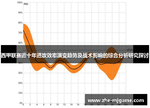 西甲联赛近十年进攻效率演变趋势及战术影响的综合分析研究探讨