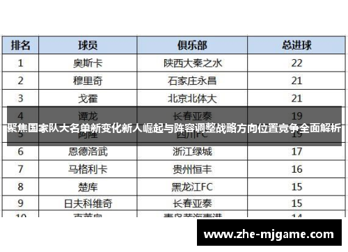 聚焦国家队大名单新变化新人崛起与阵容调整战略方向位置竞争全面解析