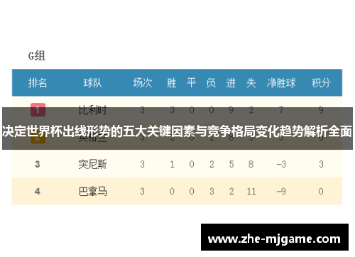 决定世界杯出线形势的五大关键因素与竞争格局变化趋势解析全面