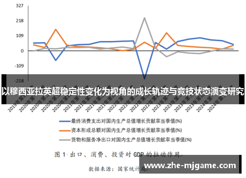 以穆西亚拉英超稳定性变化为视角的成长轨迹与竞技状态演变研究 以穆西亚拉英超稳定性变化为视角的成长轨迹与竞技状态演变研究