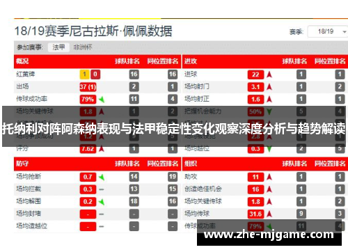 托纳利对阵阿森纳表现与法甲稳定性变化观察深度分析与趋势解读 托纳利对阵阿森纳表现与法甲稳定性变化观察深度分析与趋势解读