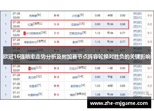 欧冠16强赔率走势分析及附加赛节点阵容轮换对胜负的关键影响