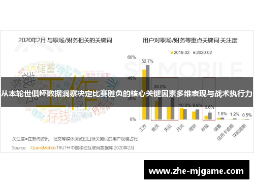 从本轮世俱杯数据洞察决定比赛胜负的核心关键因素多维表现与战术执行力 从本轮世俱杯数据洞察决定比赛胜负的核心关键因素多维表现与战术执行力