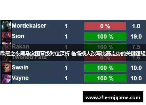欧冠之夜黑马突围晋级对位深析 临场换人改写比赛走势的关键逻辑 欧冠之夜黑马突围晋级对位深析 临场换人改写比赛走势的关键逻辑